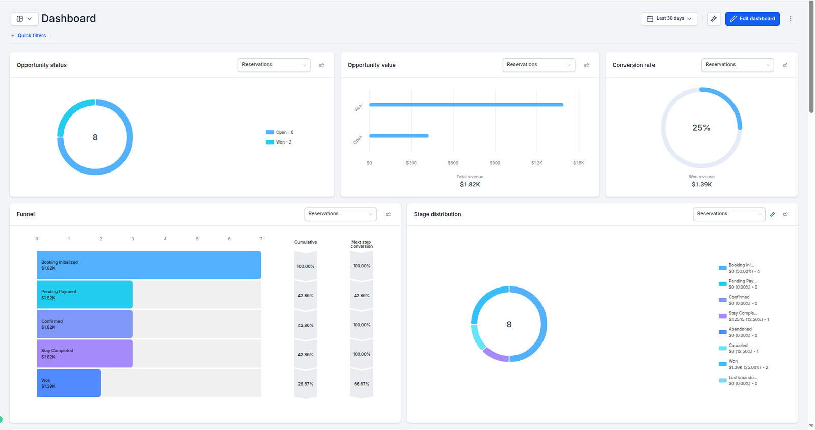 CRM Pipeline & Revenue Reports Preview 1